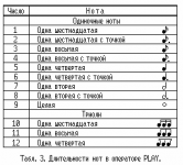 🎼 Программирование музыки и сложные звуковые эффекты на ZX Spectrum - Оператор PLAY