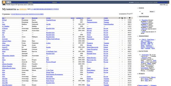 Movavi ScreenShot 083 - Музыканты по никам _ Музыка для ZX Spectrum _ AY, Beeper, Digital _ _ ...jpg